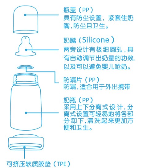 顧兒美分離式助飲嬰兒奶瓶黃色