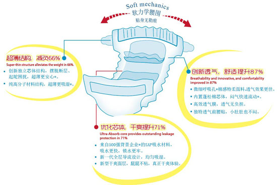 添禧寶貝復(fù)合透氣超薄紙尿褲