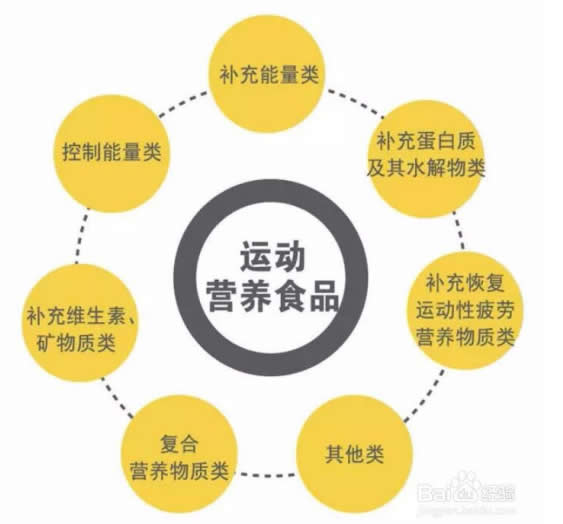 運(yùn)動(dòng)營養(yǎng).jpg 運(yùn)動(dòng)營養(yǎng).jpg