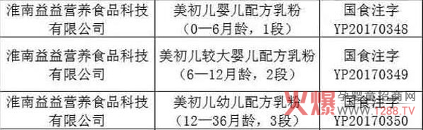 L(fng)60һ޺̷ۣ䷽̷؛ȫ(gu)г(xin)»𱬟N(xio)2018ӿƷƽO(sh)