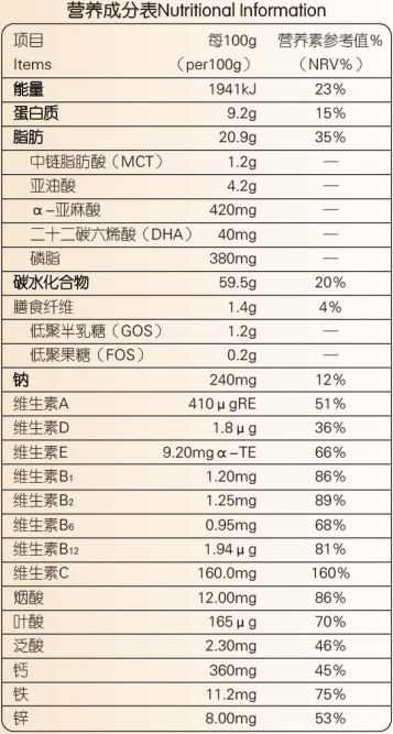 呵恩生長(zhǎng)期追趕型小肽配方粉營(yíng)養(yǎng)成分表.png 呵恩生長(zhǎng)期追趕型小肽配方粉營(yíng)養(yǎng)成分表.png