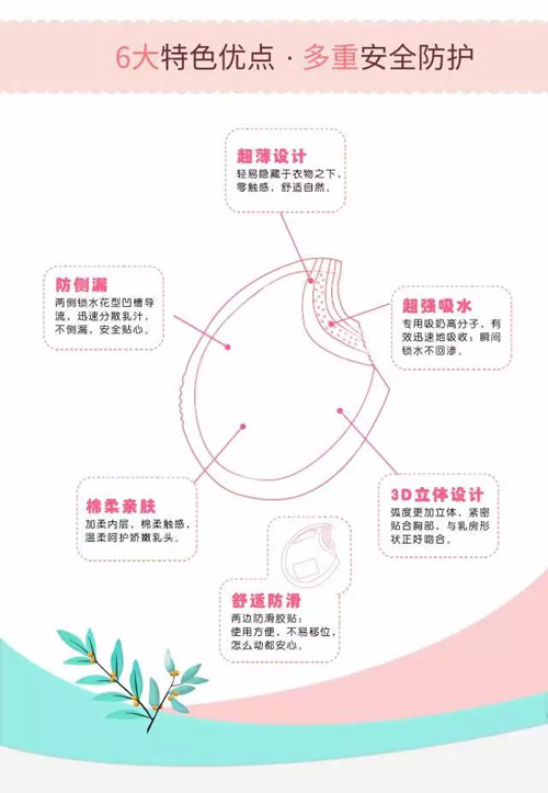 凱兒得樂(lè)防溢乳墊02.jpg
