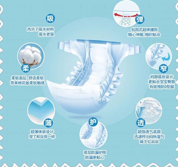 貝可親3D懸浮芯體紙尿褲-特點(diǎn).jpg