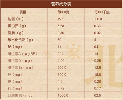 雪梨蓮子營養(yǎng)成分表.jpg 雪梨蓮子營養(yǎng)成分表.jpg