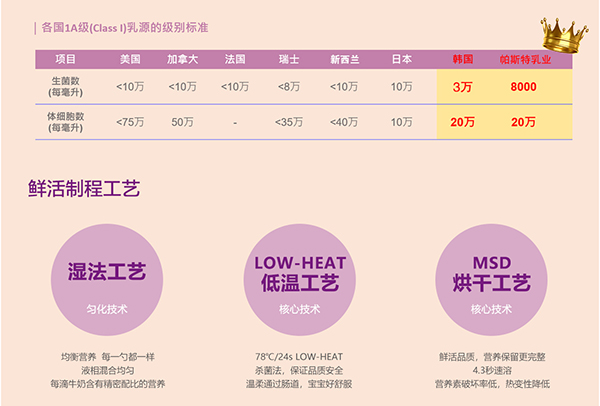 啟葆幼兒配方粉