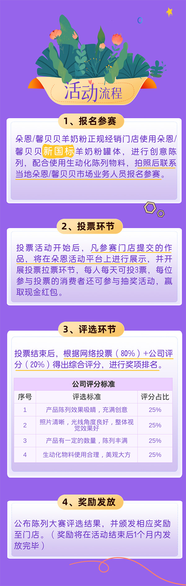 2023朵恩百“佳”創(chuàng)意陳列大獎(jiǎng)賽3.jpg 2023朵恩百“佳”創(chuàng)意陳列大獎(jiǎng)賽3.jpg