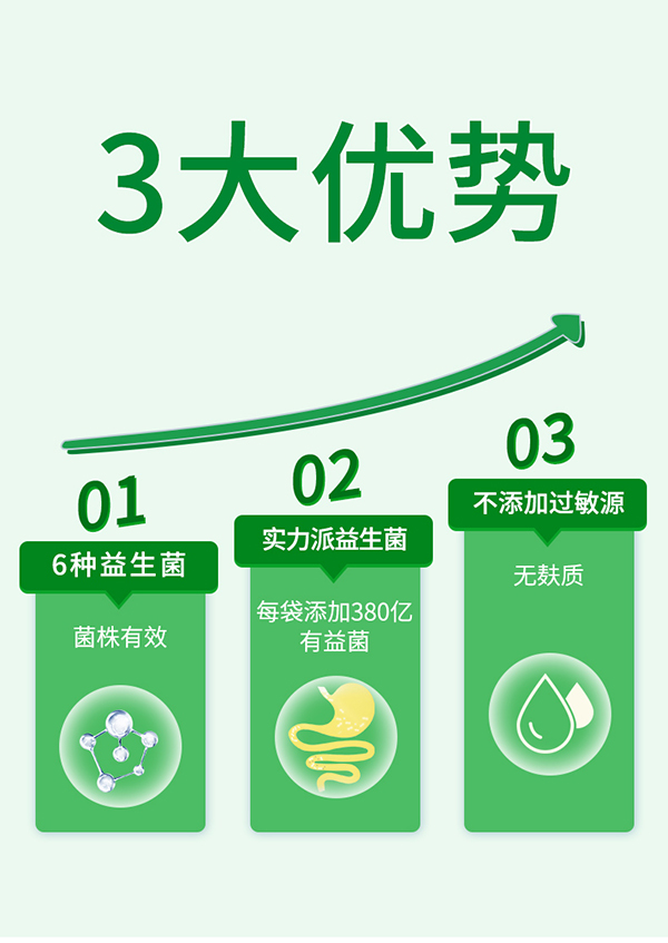 必慧龍酵素六聯(lián)菌固體飲料詳情圖9.jpg