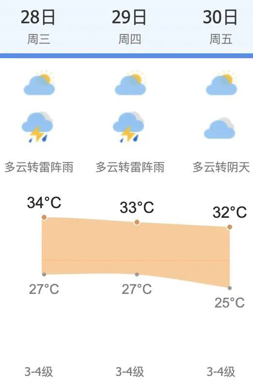 天氣預告.jpg 天氣預告.jpg