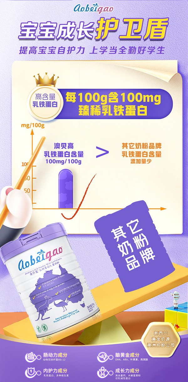澳貝高乳鐵蛋白兒童奶粉4.jpg