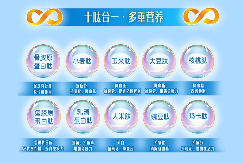 貝因美肽腱康十全肽中老年配方奶粉詳情頁_03.jpg 貝因美肽腱康十全肽中老年配方奶粉詳情頁_03.jpg