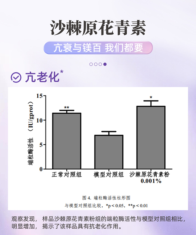 呀啦嗦PQQ蟲草原花青素時(shí)光飲詳情 (7).jpg