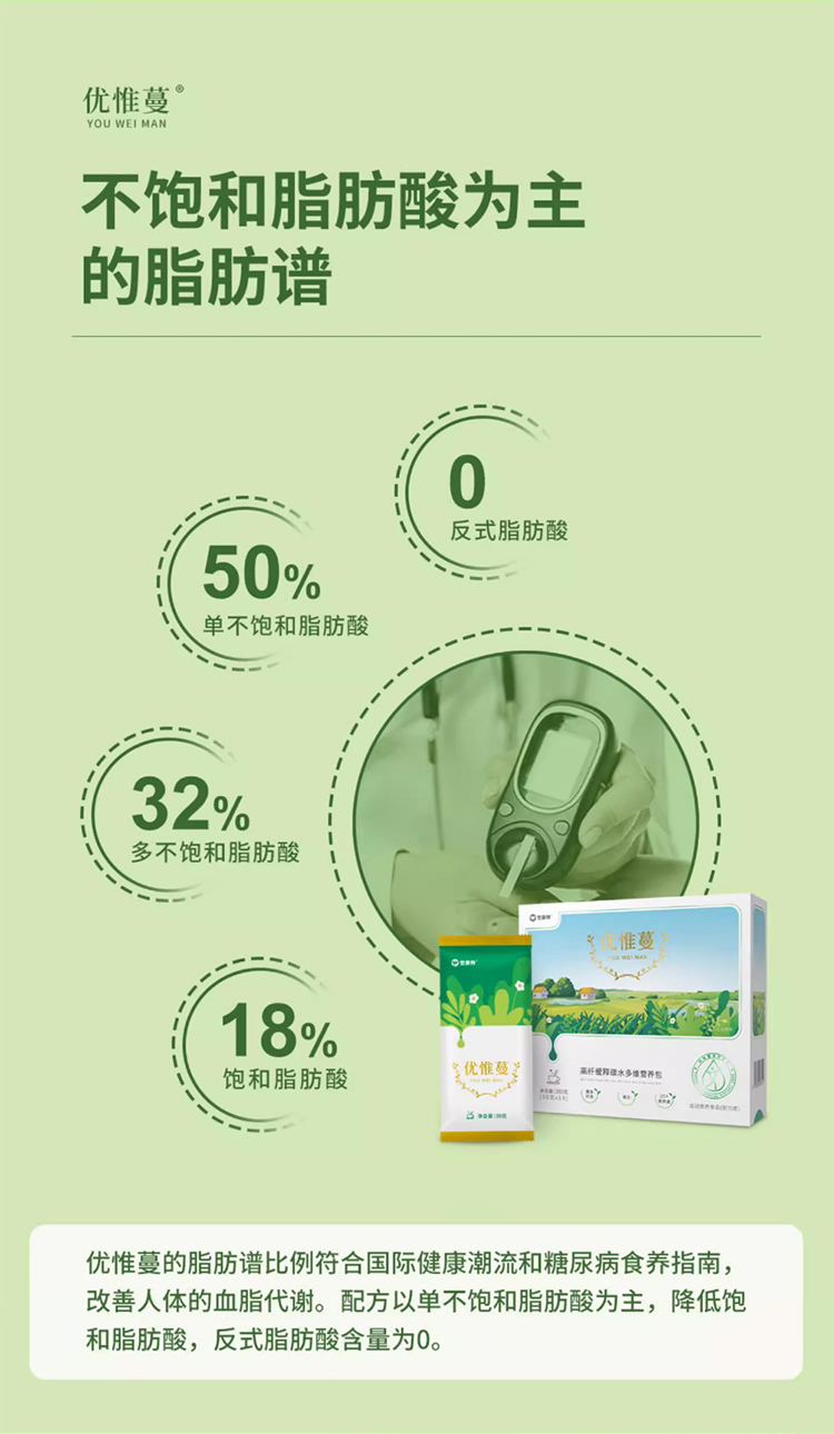 優(yōu)惟蔓高纖緩釋碳水多維營(yíng)養(yǎng)包詳情_(kāi)14.jpg