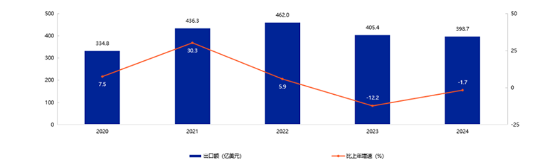 ذ2025Їߺ͋ͯƷИI(y)l(f)չƤl(f)