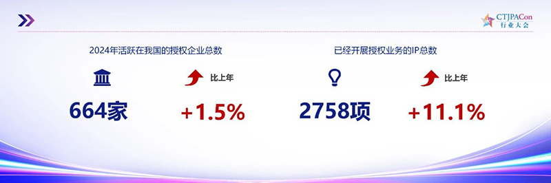 2025ЇڙИI(y)l(f)չƤl(f)